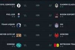 “膀胱荣耀”不再？7.35版本更新后，场均时长缩短至38分钟